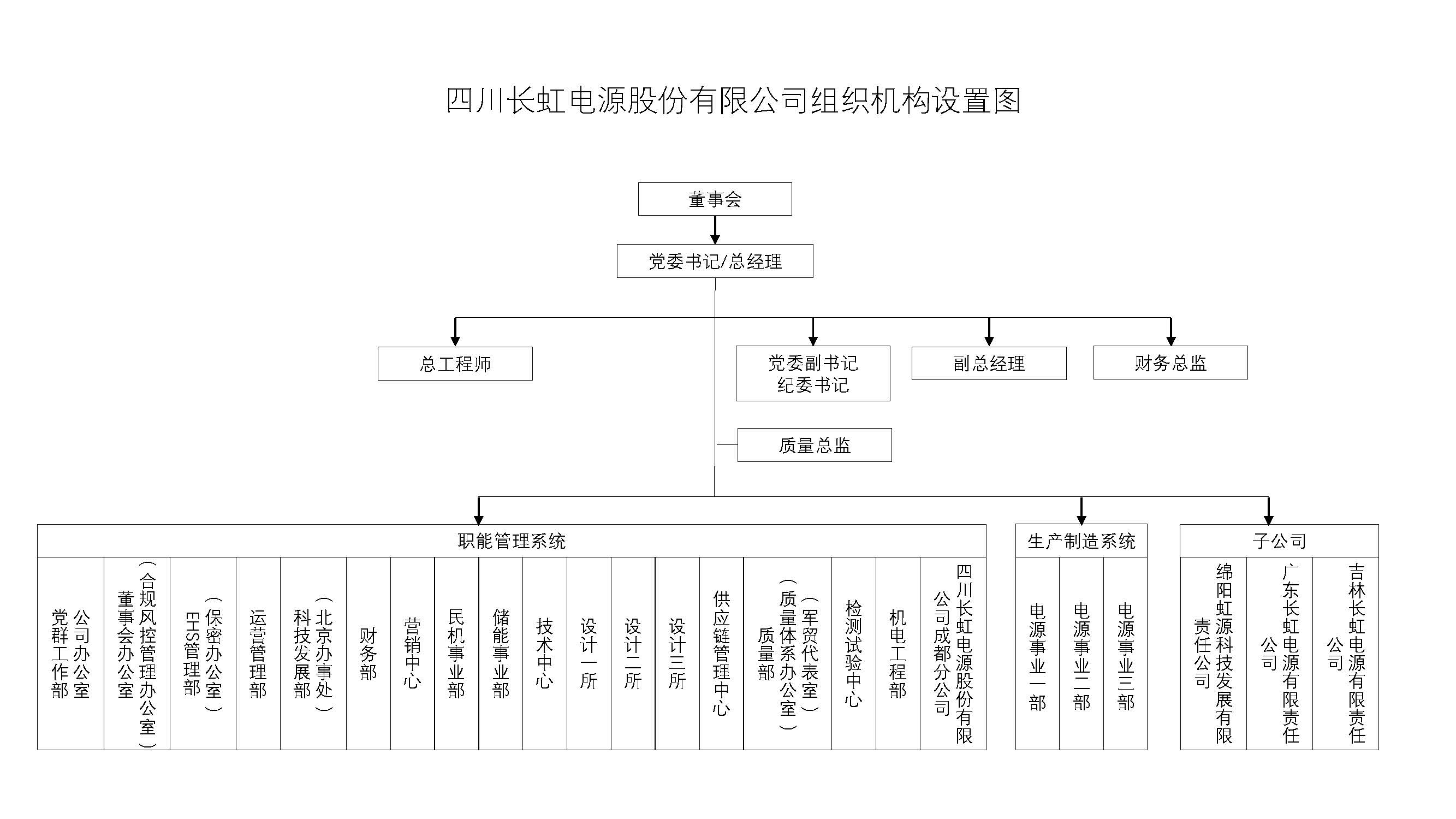 组织机构图.jpg
